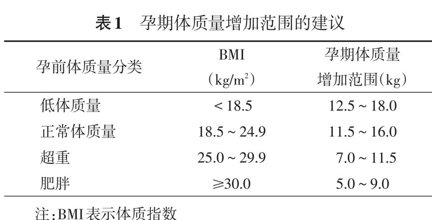 孕前检查查甲状腺吗,孕前检查查艾滋吗