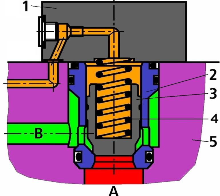 液压控制阀基础,液压流量控制阀