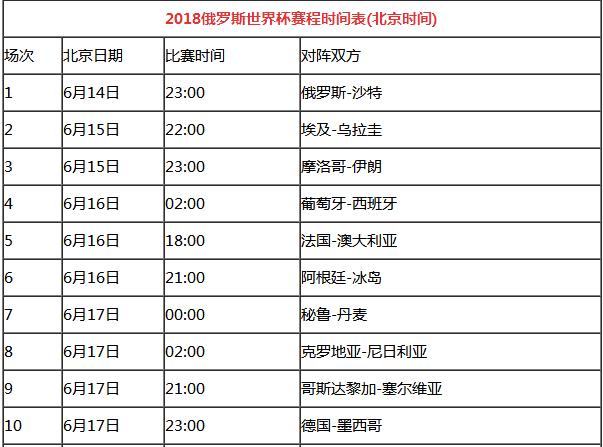 俄罗斯世界杯赛事日程表,俄罗斯世界杯赛程结果