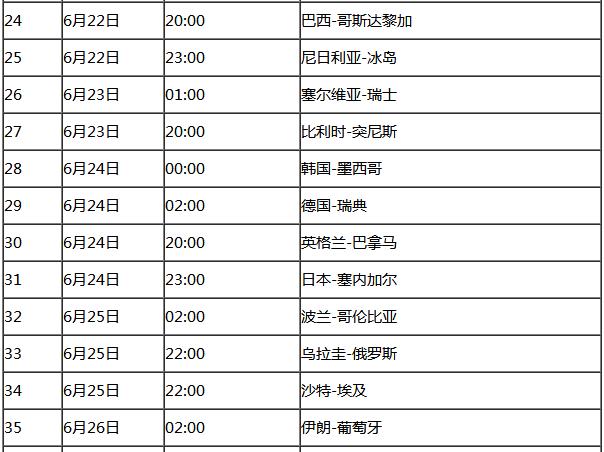 俄罗斯世界杯赛事日程表,俄罗斯世界杯赛程结果