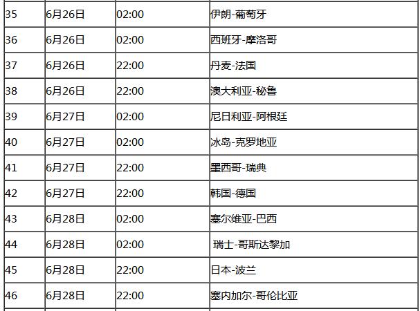 俄罗斯世界杯赛事日程表,俄罗斯世界杯赛程结果