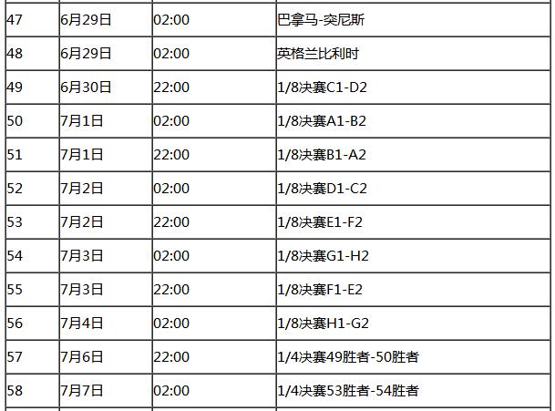俄罗斯世界杯赛事日程表,俄罗斯世界杯赛程结果