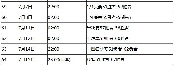 俄罗斯世界杯赛事日程表,俄罗斯世界杯赛程结果