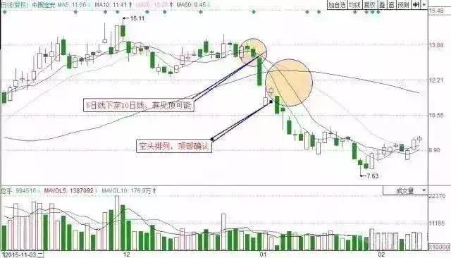 如何判断市场的顶部和底部,炒股如何及早捕捉市场热点