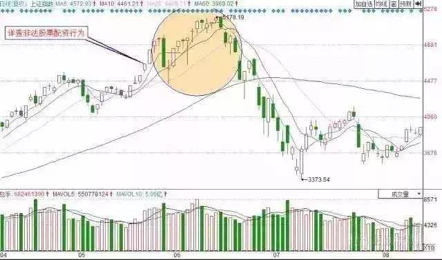 如何判断市场的顶部和底部,炒股如何及早捕捉市场热点