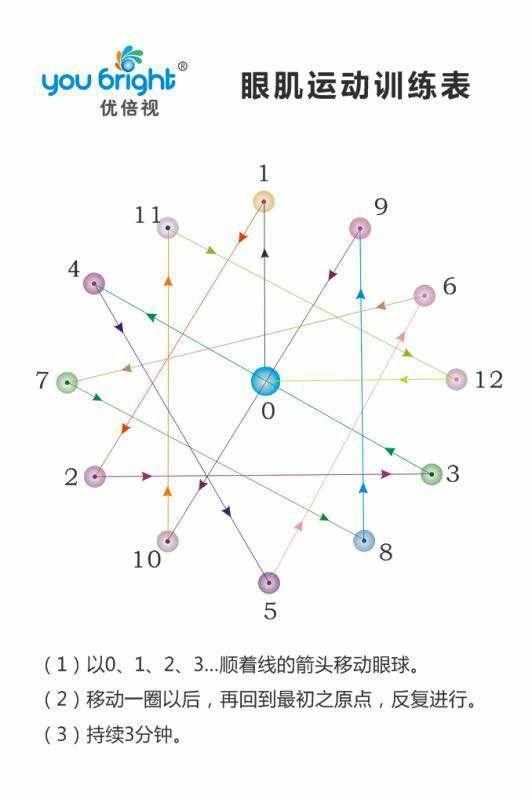 弱视治愈了裸眼视力怎么提高,弱视训练能提高裸眼视力吗