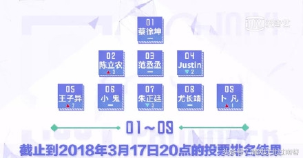 偶像练习生蔡徐坤被人挑战,偶像练习生蔡徐坤真实经历