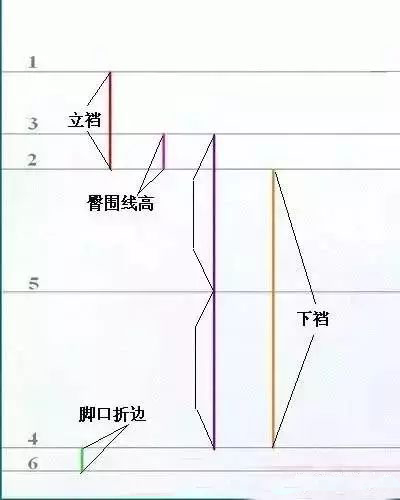 讲解裁剪裤子,一步一步画裤子裁剪图