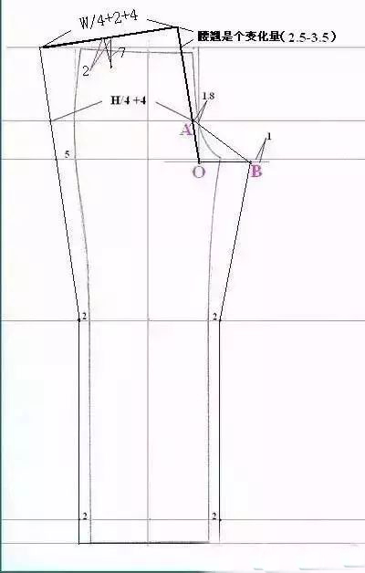 讲解裁剪裤子,一步一步画裤子裁剪图