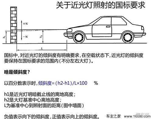 车灯近光灯角度怎么调节,前大灯照射高度怎么调节