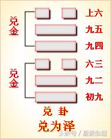 周易卦象二十九卦图解,周易第五十六卦卦象