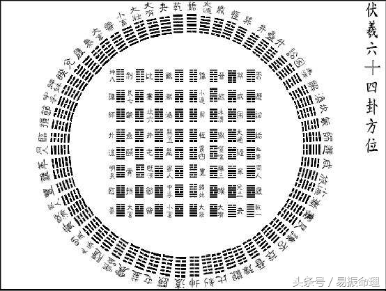 周易卦象二十九卦图解,周易第五十六卦卦象