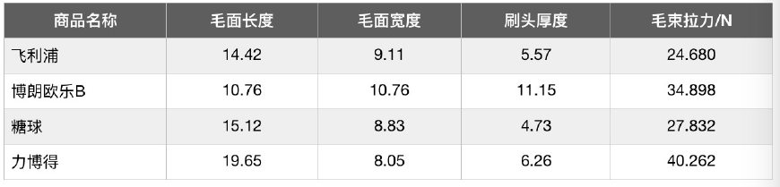 儿童电动牙刷品牌十大排行榜评测,电动牙刷好还是手动牙刷好儿童