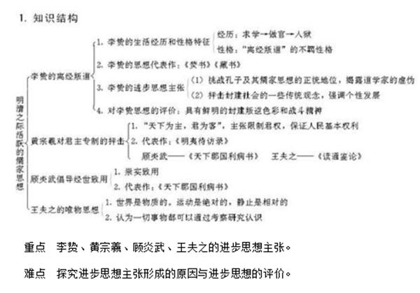 人教版高中历史课本必修三,高中历史选择性必修三视频
