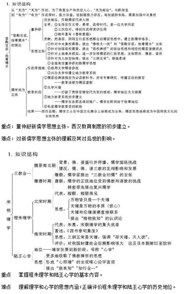 人教版高中历史课本必修三,高中历史选择性必修三视频
