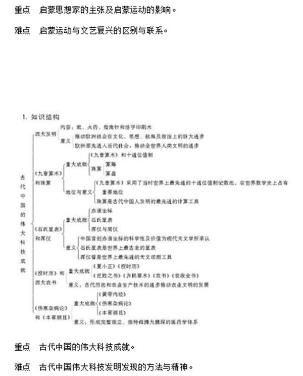 人教版高中历史课本必修三,高中历史选择性必修三视频