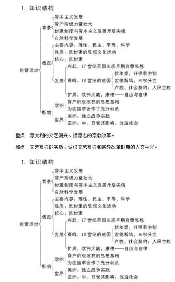 人教版高中历史课本必修三,高中历史选择性必修三视频