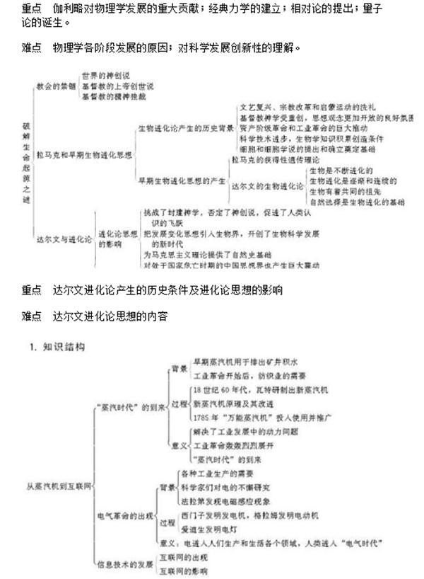 人教版高中历史课本必修三,高中历史选择性必修三视频