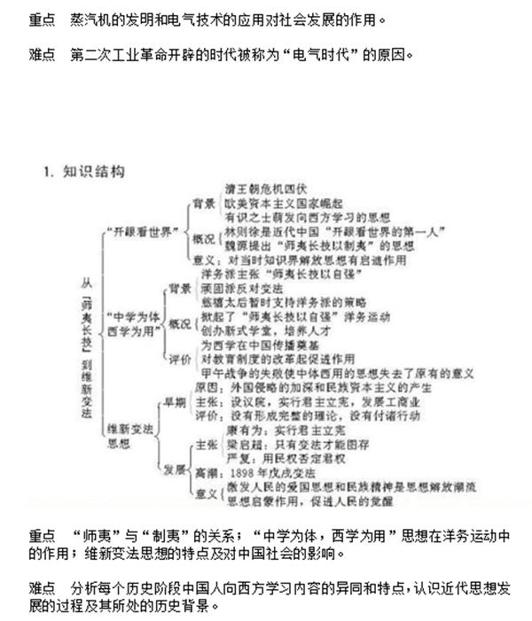 人教版高中历史课本必修三,高中历史选择性必修三视频