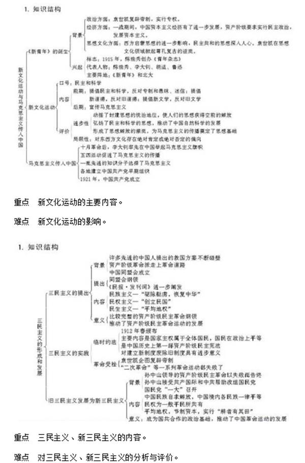 人教版高中历史课本必修三,高中历史选择性必修三视频