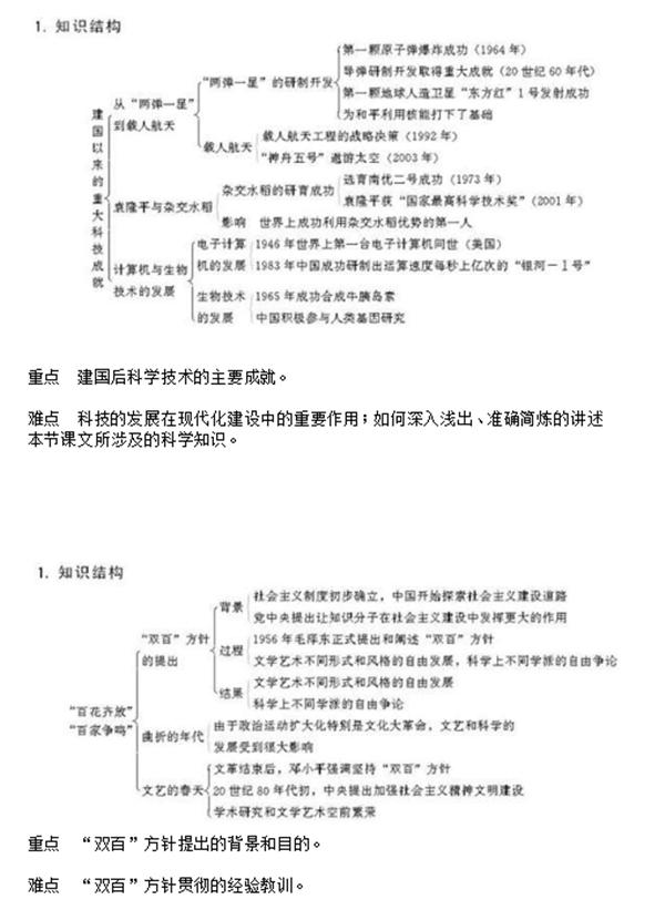 人教版高中历史课本必修三,高中历史选择性必修三视频