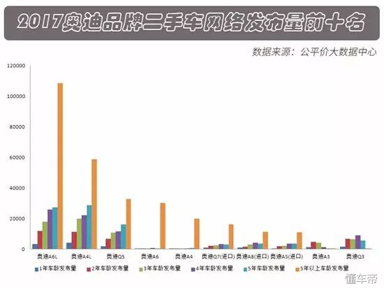 2017年奥迪有哪些车型,买奥迪二手车哪年的最好