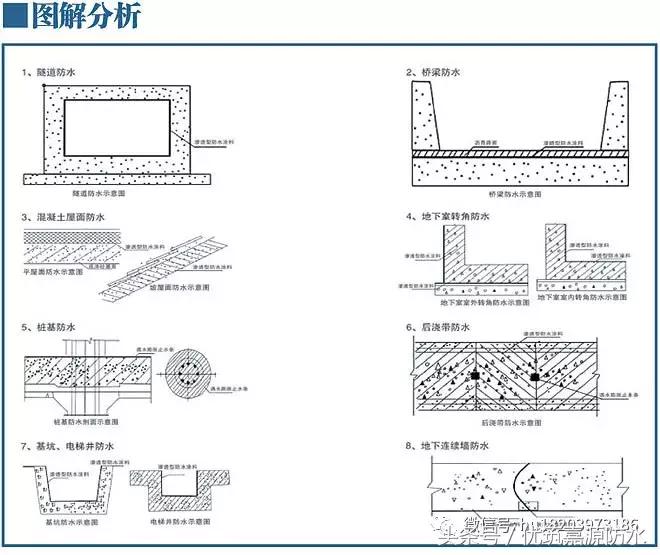 水泥基渗透结晶防水涂料耐久性,水泥基渗透结晶防水涂料是双组份