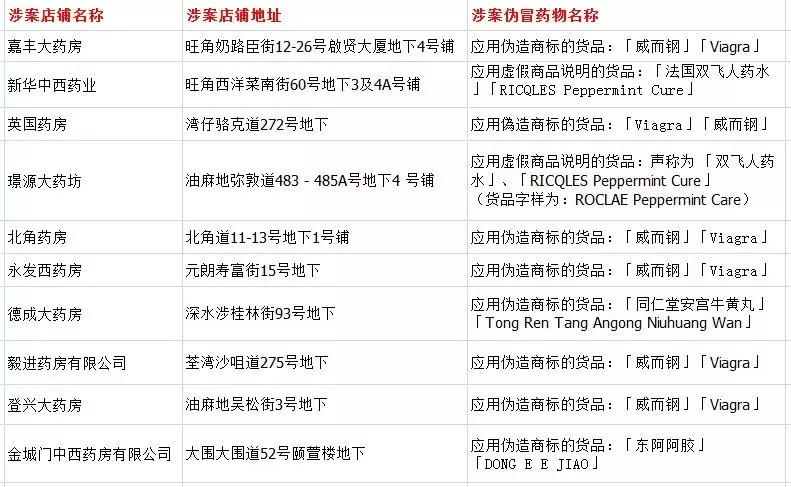 香港购物攻略美妆网站,香港购物鞋衣攻略