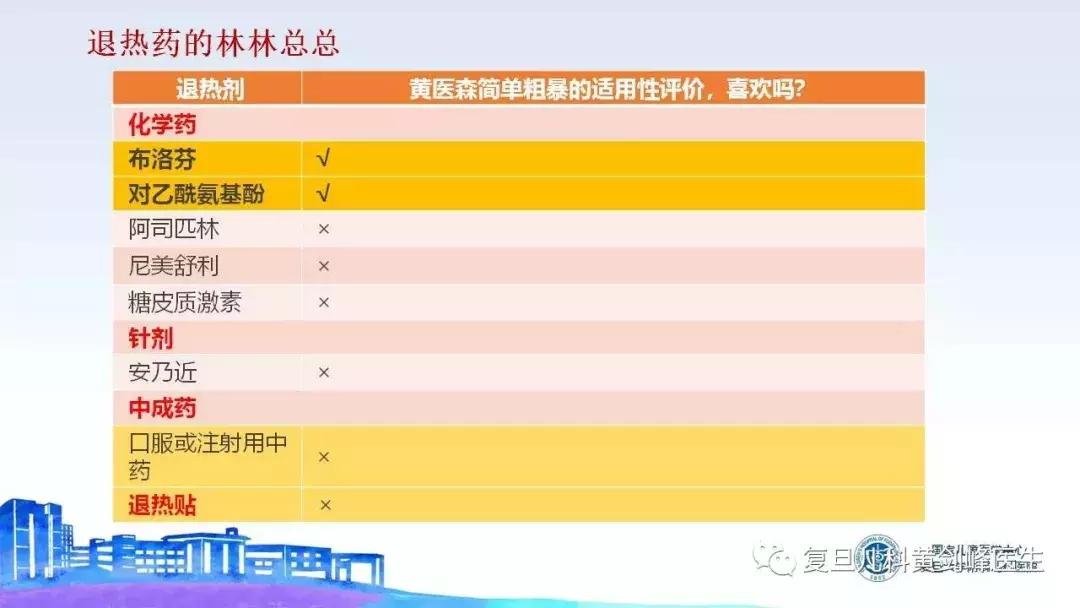 宝宝发热吃什么退热快,宝宝发热退热吃什么药