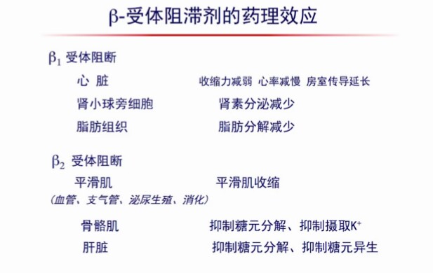 心跳80左右高血压吃多少倍他乐克,低压高心率快倍他洛克