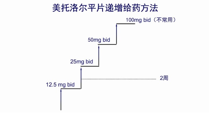 低压高心跳快吃缬沙坦好吗,高血压心跳过快能吃倍他乐克吗