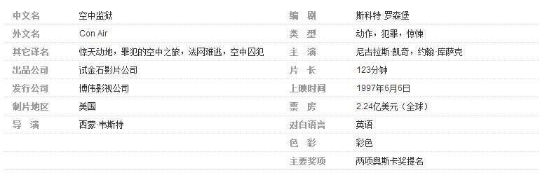 美国监狱格斗电影排行榜前十名,美国监狱电影十大巅峰之作
