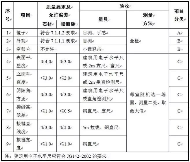 瓷砖空鼓脱落专用胶,瓷砖脱落空鼓专用胶