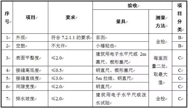 瓷砖空鼓脱落专用胶,瓷砖脱落空鼓专用胶