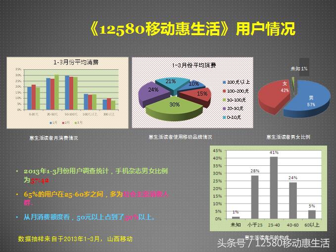 移动12580惠生活10元版入口,12580移动惠生活收费吗