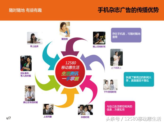 移动12580惠生活10元版入口,12580移动惠生活收费吗