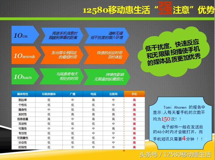 移动12580惠生活10元版入口,12580移动惠生活收费吗