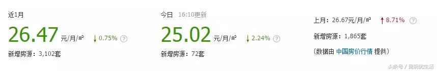 昆明租房最便宜的房子,一室一厅租房700元昆明螺蛳湾