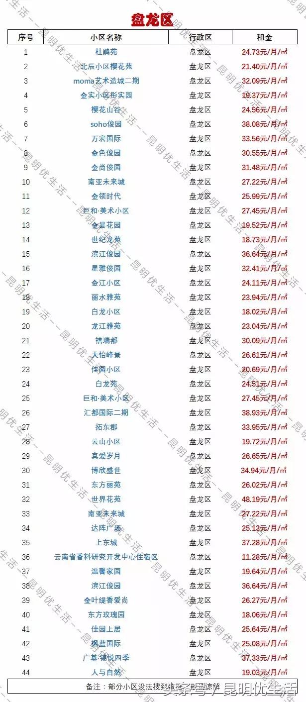 昆明租房最便宜的房子,一室一厅租房700元昆明螺蛳湾