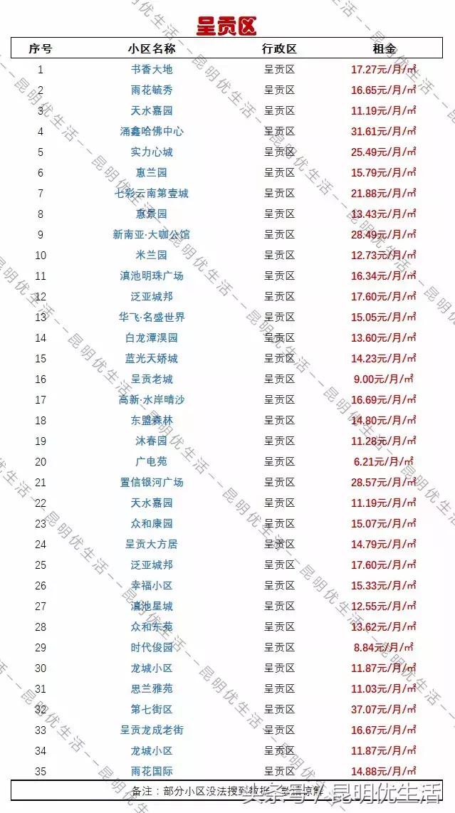 昆明租房最便宜的房子,一室一厅租房700元昆明螺蛳湾