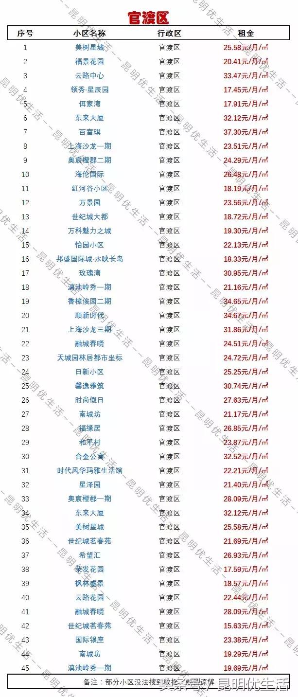 昆明租房最便宜的房子,一室一厅租房700元昆明螺蛳湾