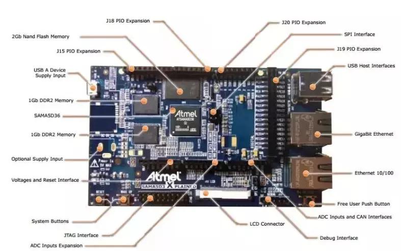 AtmelSAMA5D3Xplained，又一款开源创客开发神器，发烧友首选