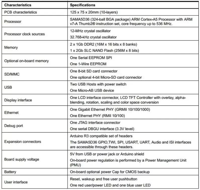 AtmelSAMA5D3Xplained，又一款开源创客开发神器，发烧友首选