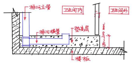 马桶移位怎么避免堵塞,已经装好的马桶移位最好的方法