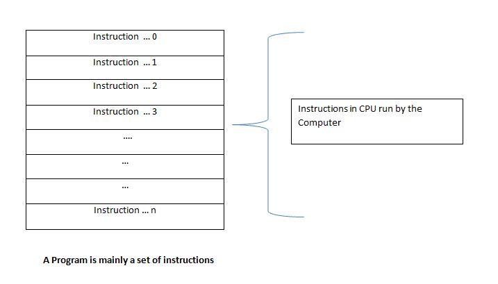 编程的概念,基本编程教学