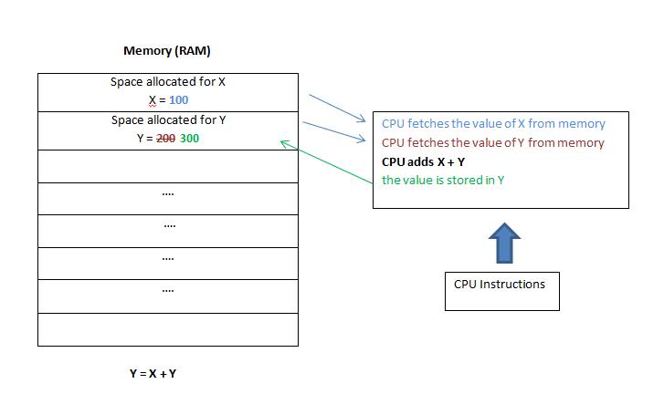 编程的概念,基本编程教学