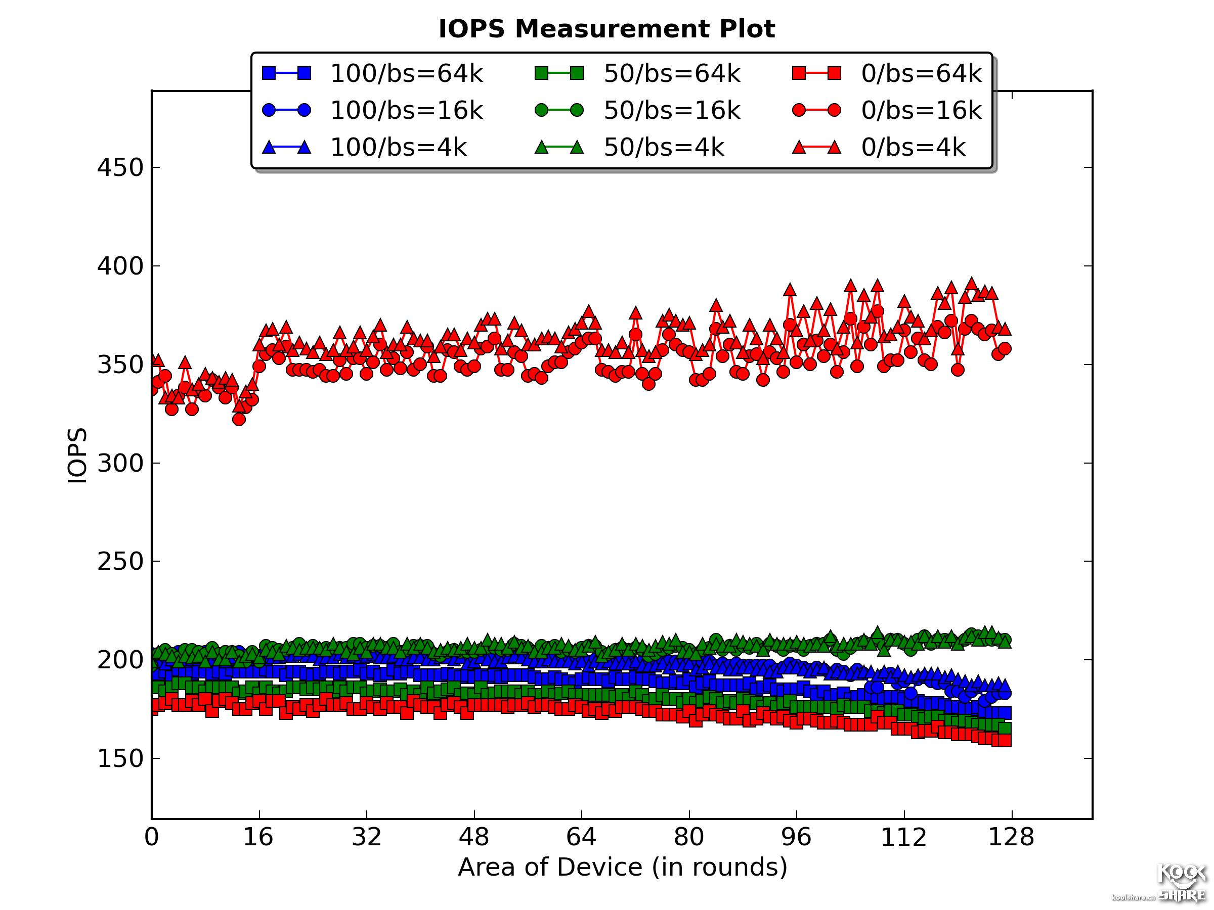 hgst的硬盘质量怎么样,hgst笔记本机械硬盘