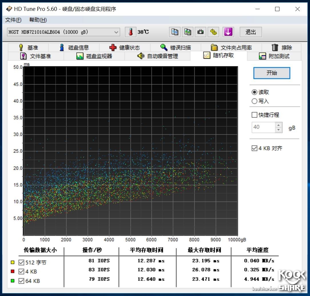 hgst的硬盘质量怎么样,hgst笔记本机械硬盘