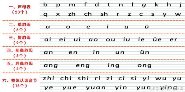 如何快速的学会拼音打字,如何快速学会拼音打字技巧