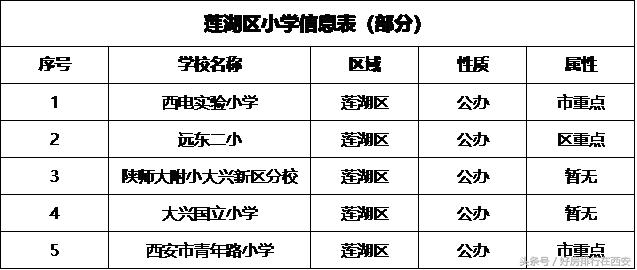 挑房就是挑学校？莲湖区自带学位楼盘仅剩十个